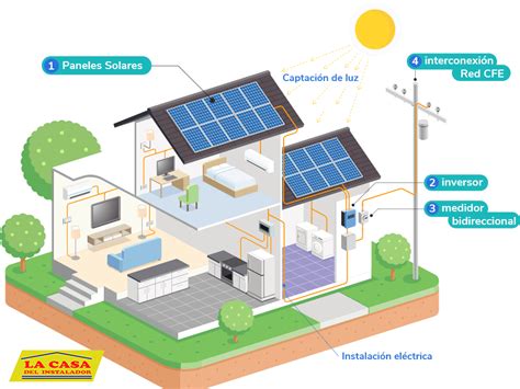 Energías Y Medio Ambiente Cómo Funciona Un Panel Solar Energía Solar Fotovoltaica