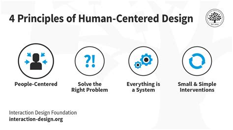 Human Centered Design How To Focus On People When You Solve Complex