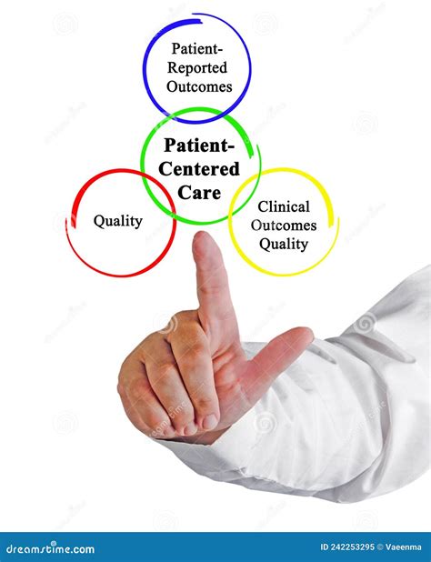 Benefits Of Patient Centered Care Stock Image Image Of Outcomes