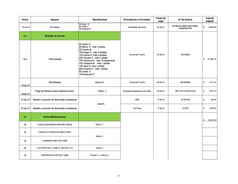 Reporte De Transparencia Diciembre 2021 Waldo Fernandez