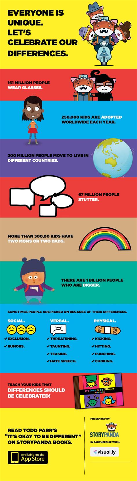 Anti Bullying Infographic