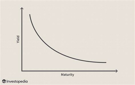 The Impact Of An Inverted Yield Curve