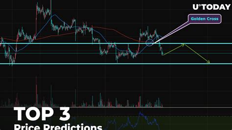 Top 3 Price Predictions Btc Eth Xrp — Bitcoin Is Again Below 8000