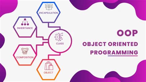 PHP Object Oriented Programming OOP Bangla Sikkhon