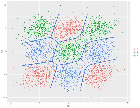 Linear Discriminant Analysis Explained By Yang Xiaozhou Towards Data Science