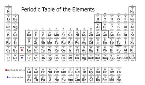 Printable Periodic Table Elements Letter Worksheets, Worksheets For ...