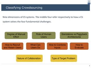 Crowdsourcing Ppt