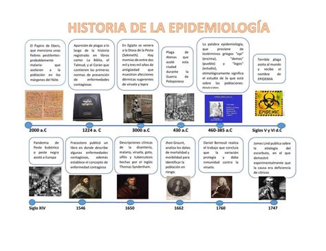 Historia De La Epidemiología Jhonny Uwu Udocz