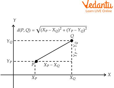 The Euclidean Distance Formula - A Detailed Overview