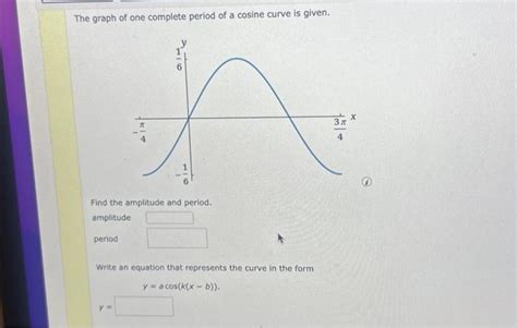 Solved The graph of one complete period of a cosine curve is | Chegg.com