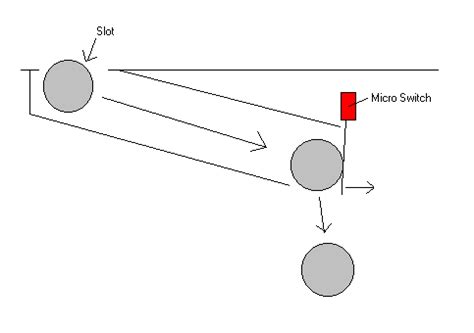 Mechanical Music Digest - Pictures