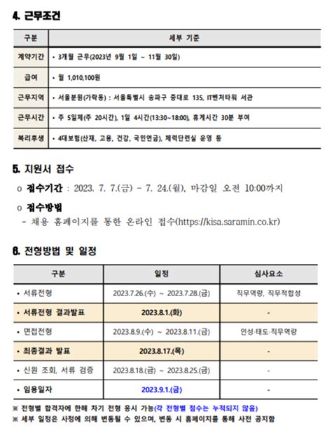 한국인터넷진흥원 2023년 2차 체험형 청년인턴 채용 공모전 대외활동 링커리어