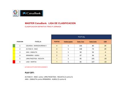 Así termina la liga de clasificación del Masters CaixaBank Baiko Pilota