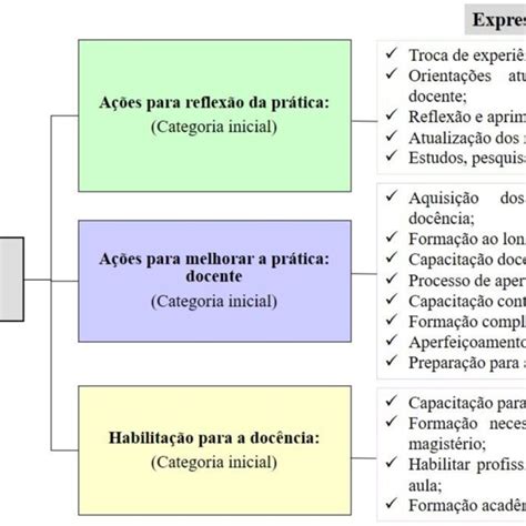 Como Deveria Ser A Formação Continuada No Campus Download