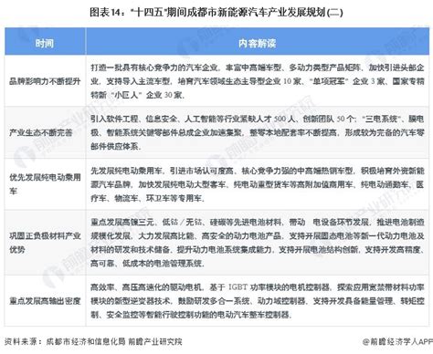 【建议收藏】重磅！2022年成都市新能源汽车产业链全景图谱附产业政策、产业链现状图谱、产业资源空间布局、产业链发展规划新能源汽车新浪