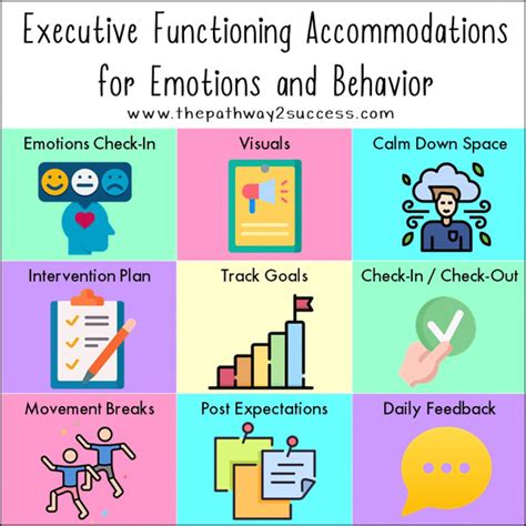 Executive Functioning Accommodations For Emotions And Behavior The