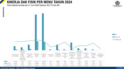 Kebijakan Dak Fisik Bidang Kesehatan Ta Sosialisasi Usulan Pdf