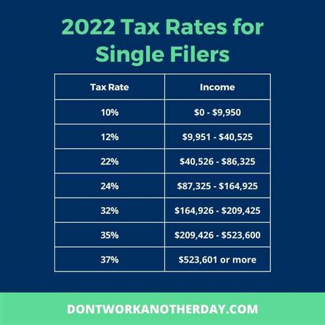 Passive Income Tax Rate 2024 Calculator Zoe Lindie