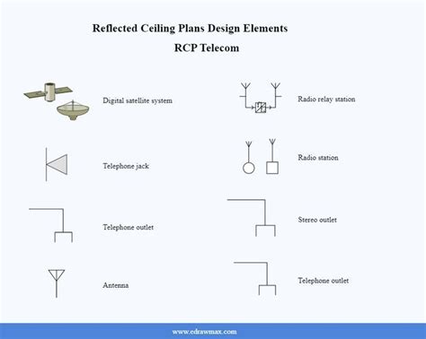 RCP Telecom Symbols | How to plan, Symbols and meanings, Radio station