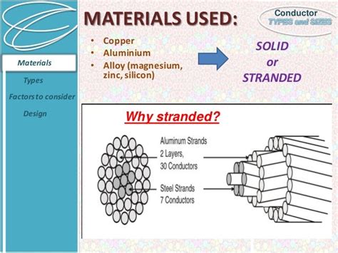 Conductor types and sizes