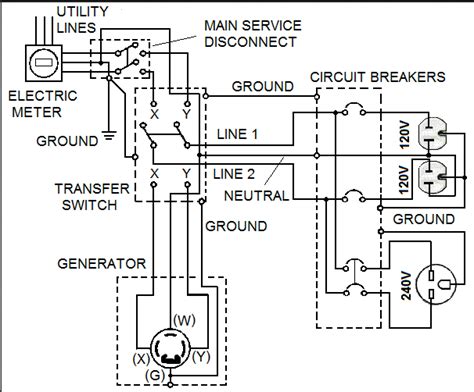 Generator Wiring Diagrams And How To Hook Up To Your House Justanswer