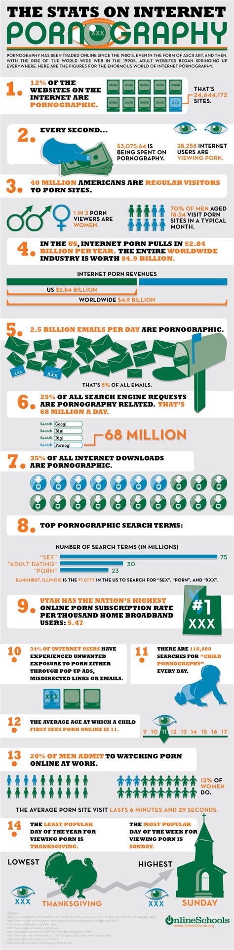 Porn Addiction Stats How Many People Are Really Addicted To