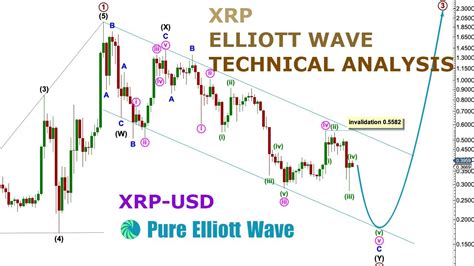 Xrp Elliott Wave And Technical Analysis On Th November Youtube