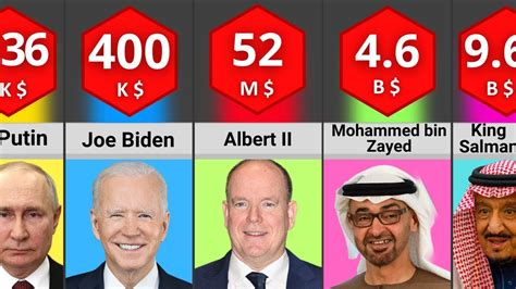 Comparison Salaries Of The Presidents Youtube