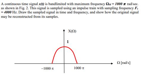 Solved A Continuous Time Signal X T Is Bandlimited With Chegg