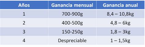 Cuánto músculo se puede ganar de forma natural ciencia