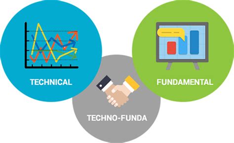 Technical Portfolio Guide Dalal Street Investment Journal