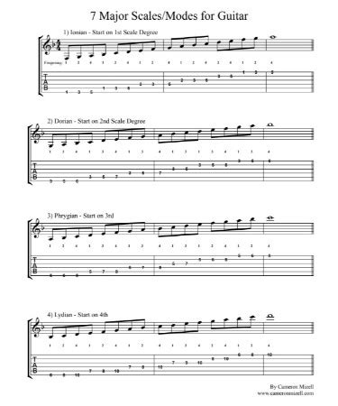 🎸 Guitar Modes Chart PDF - Free Download (PRINTABLE)