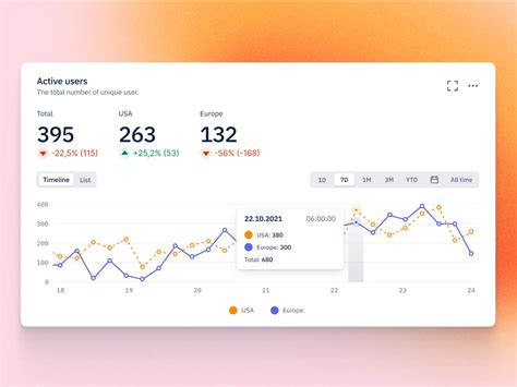 Data Visualisation Dashboard Widget Line Chart By Aleksandr