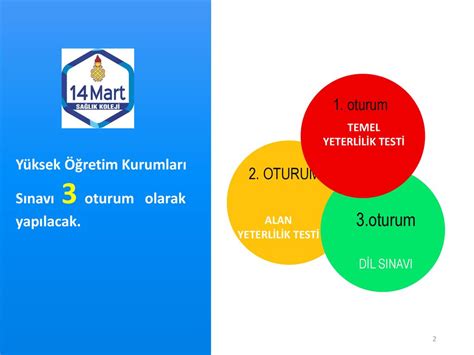 YÜKSEK ÖĞRETİM KURUMLARI SINAVI ppt indir