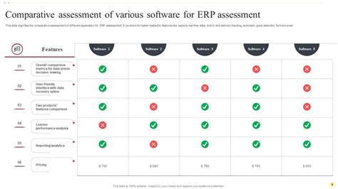 Erp Assessment Powerpoint Ppt Template Bundles Ppt Sample