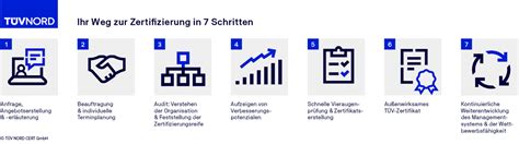 Iso 37301 Zertifizierung Compliance Zertifizierung TÜv Nord