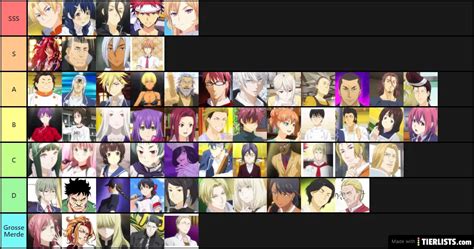 Food Wars Characters Tier List - TierLists.com