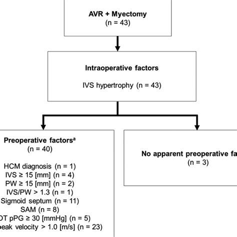 Risk Factors For Lvoto In Patients With Severe Aortic Stenosis