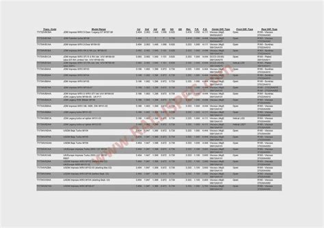 Gm Transmission Identification Guide Sexiz Pix