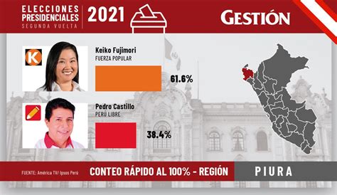 Resultados Elecciones Conteo R Pido Keiko Fujimori Pedro Castillo