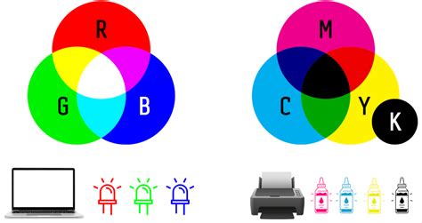 Kolorystyka RGB I CMYK Jej Znaczenie Dla Druku Ambigram