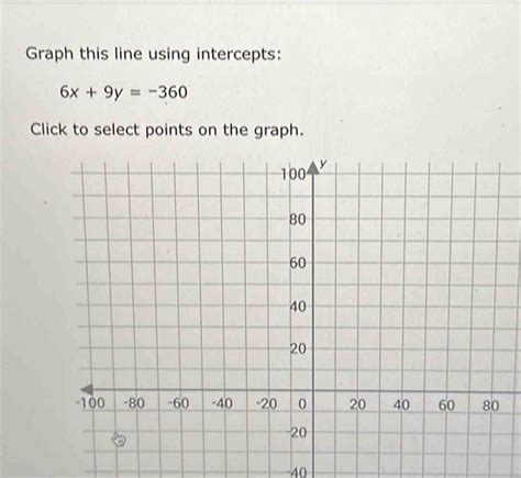 Graph This Line Using Intercepts 6x9y 360 Click To Select Points On