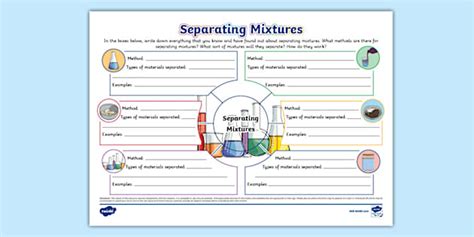 Separating Mixtures Mind Map Teacher Made Twinkl