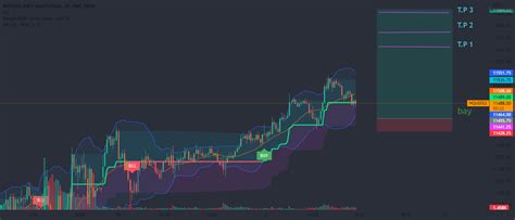 NASDAQ 100 E MINI FUTURES For CME MINI NQ1 By Nasserramah456 TradingView