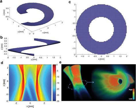 Simulated Ultrasonic Field Based On The Helicallike 3D Ultrathin