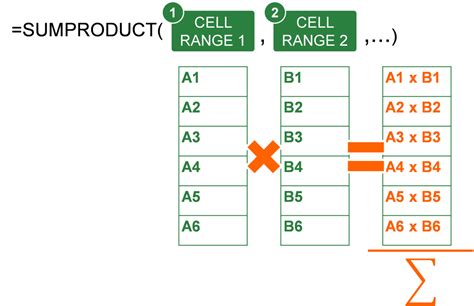 SUMPRODUCT in Excel: Everything You Should Know (+Download)