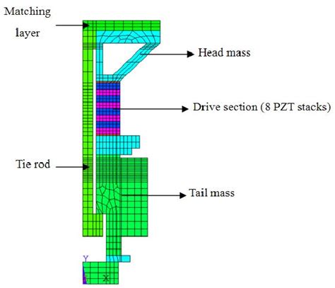 Figure From Wideband Multimode Tonpilz Transducer With A Cavity