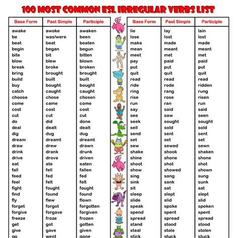 100 Most Common Esl Irregular Verbs List Pdf Docdroid