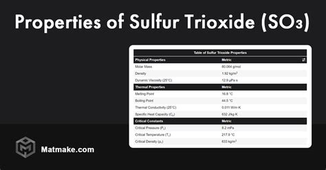 Sulfur Trioxide - Properties