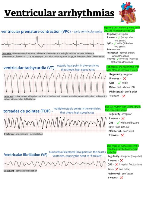 Pharmacology Template Cheat Sheet EKG Practice Test 250 Questions ...